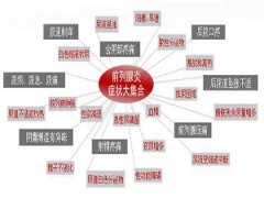 前列腺炎的症状是怎么样的呢？