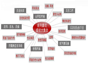 沈阳前列腺哪家医院好