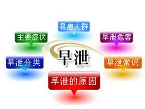 沈阳看早泄最好的医院是哪家